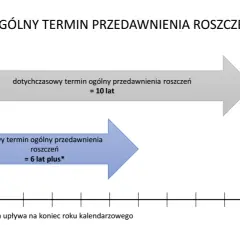 Jaki czas ma hotel na wyegzekwowanie roszczeń względem gościa? Sprawdź terminy!