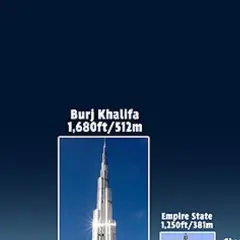 Porównanie wysokości wieżowców: Burj Khalifa (512m) i Empire State Building (381m) na tle skali 1.6 km.