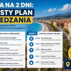 Plan na 2 dni w Nicei: spacer po Promenadzie Anglików, zwiedzanie Starego Miasta, Place Masséna i relaks. Nicea czeka na Ciebie!