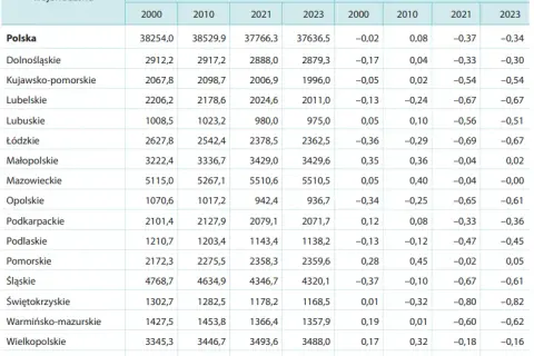 Ile mieszkańców ma Szczecin? Zaskakujące dane demograficzne 2025