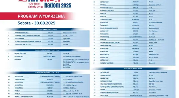 Kiedy air show w Radomiu? Poznaj daty i szczegóły wydarzenia