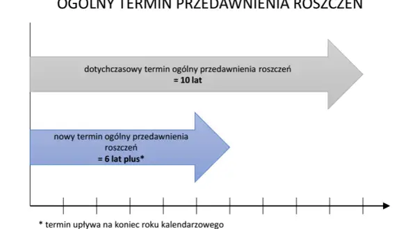 Jaki czas ma hotel na wyegzekwowanie roszczeń względem gościa? Sprawdź terminy!