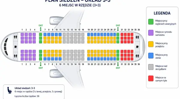 Plan siedzeń Enter Air: 3-3, miejsca przy wyjściach awaryjnych (zielone), z przodu (fioletowe), przy przejściu (żółte), przy oknie (niebieskie), nad skrzydłami (szare) i z tyłu (czerwone).