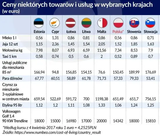 W jakich krajach jest waluta euro? Zaskakujące fakty o strefie euro