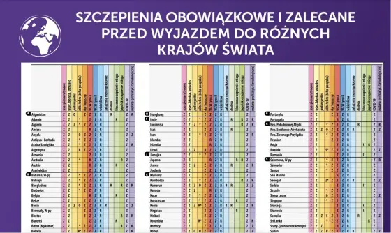 Szczepienia przed wyjazdem do Kenii - eTA, paszport i żółta febra