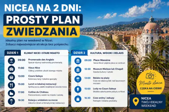 Co zobaczyć w Nicei? Najlepsza trasa i miejsca na 1-3 dni