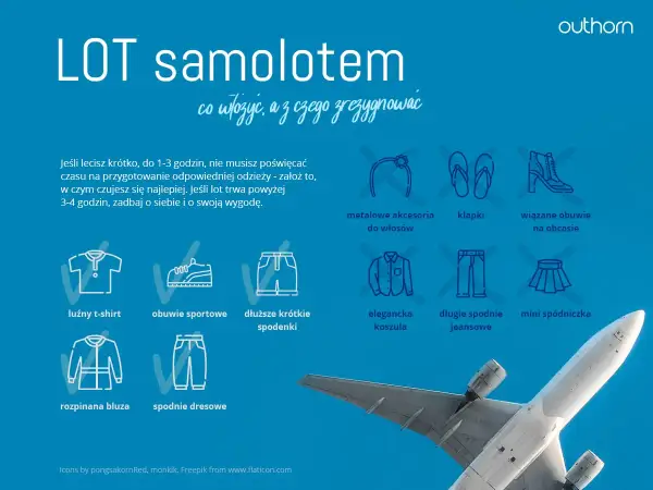 Grafika z ikonami ubrań do samolotu i samolotem w tle.